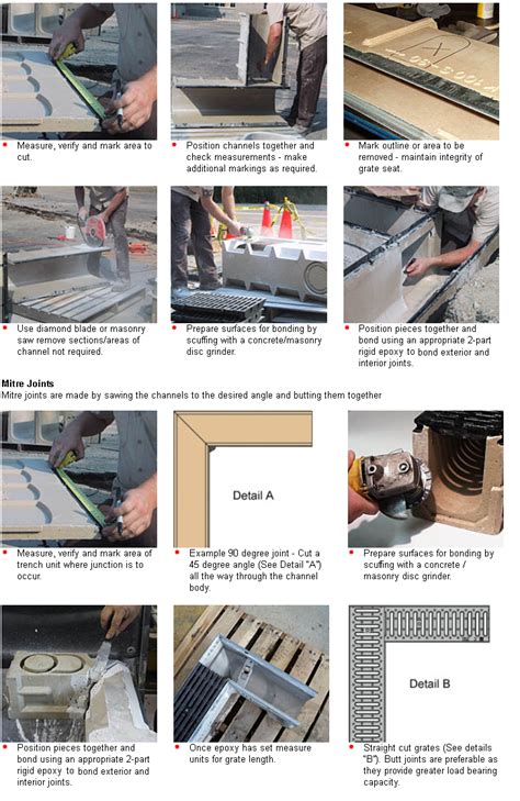 ACO Drain Installation Guide .